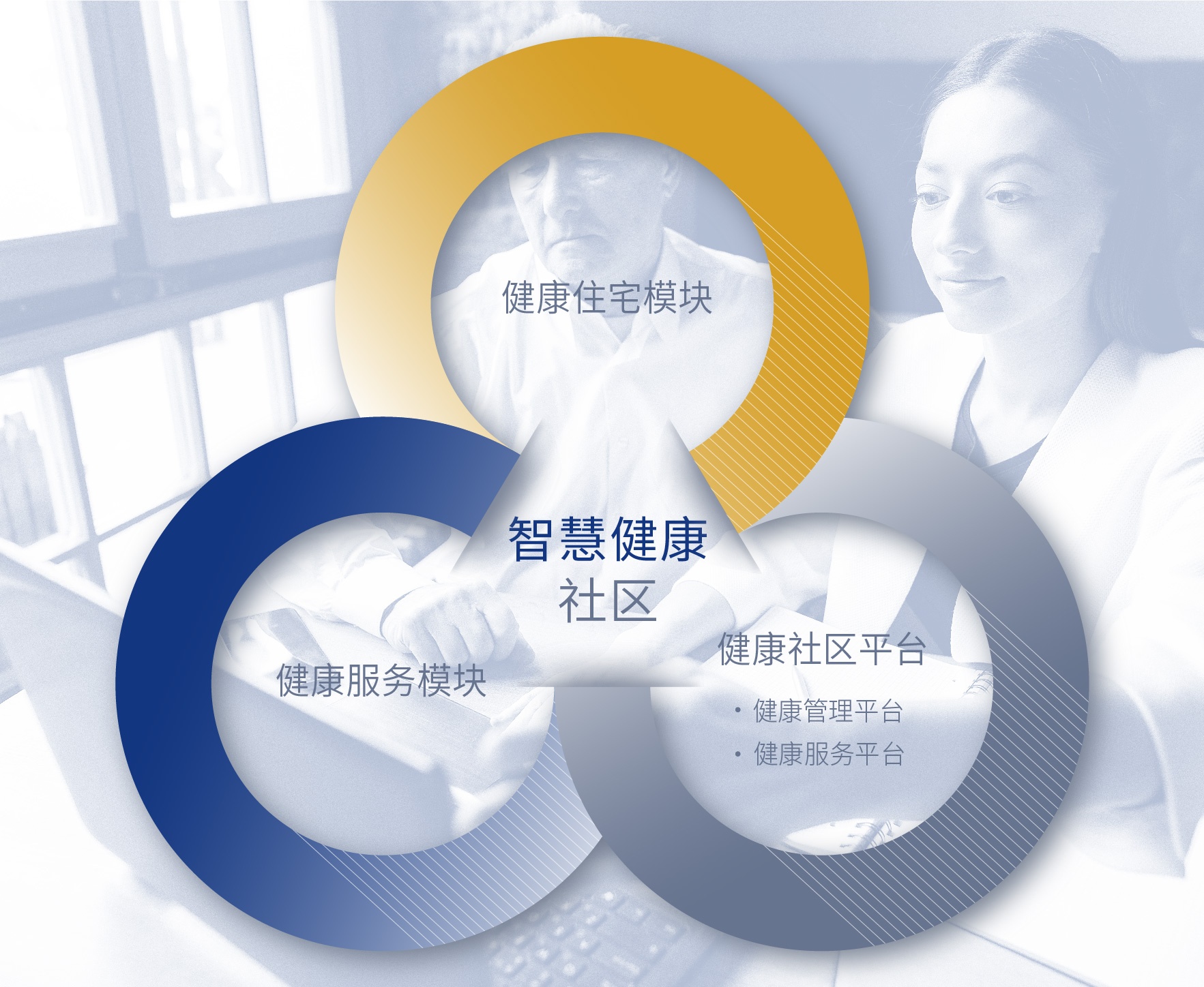 智慧健康社区